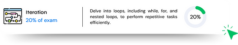 AP Computer Science A (4).png