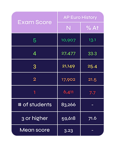 AP Exam Table (2).png