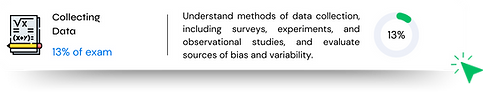 Study button for AP Statistics Unit 3: Collecting Data -- 13% of the exam. Links to free Thea study kit.