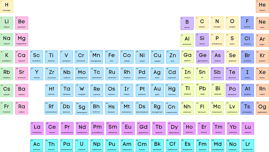 Periodic Table of Elements (aesthetic and helpful)